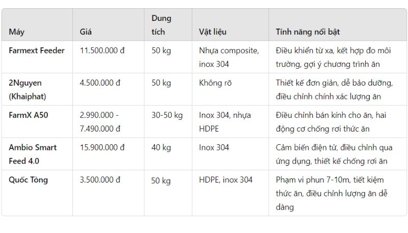 Bảng so sánh máy cho tôm ăn tốt nhất hiện nay